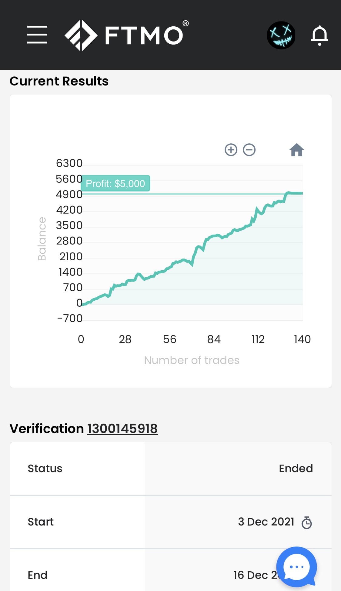 XEYESFX FTMO result