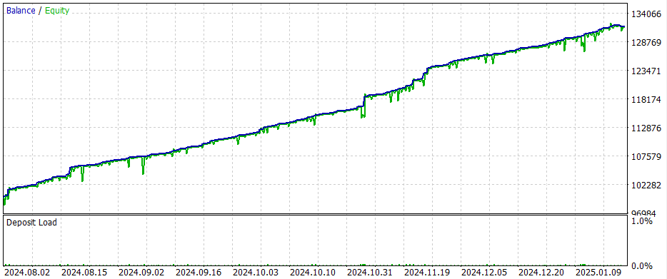 XEYESFX AI Trader Pro Results